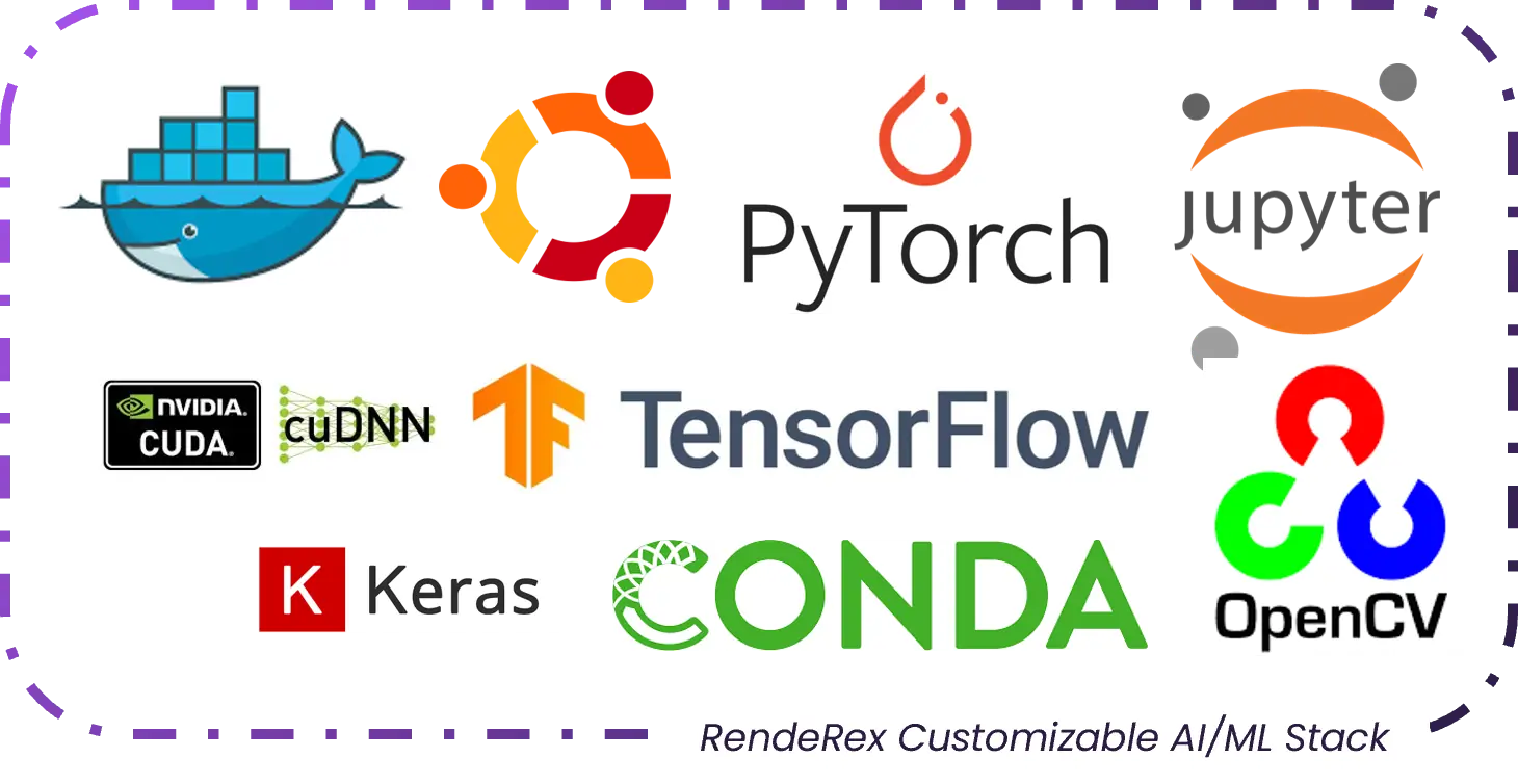 RendeRex Software Stack